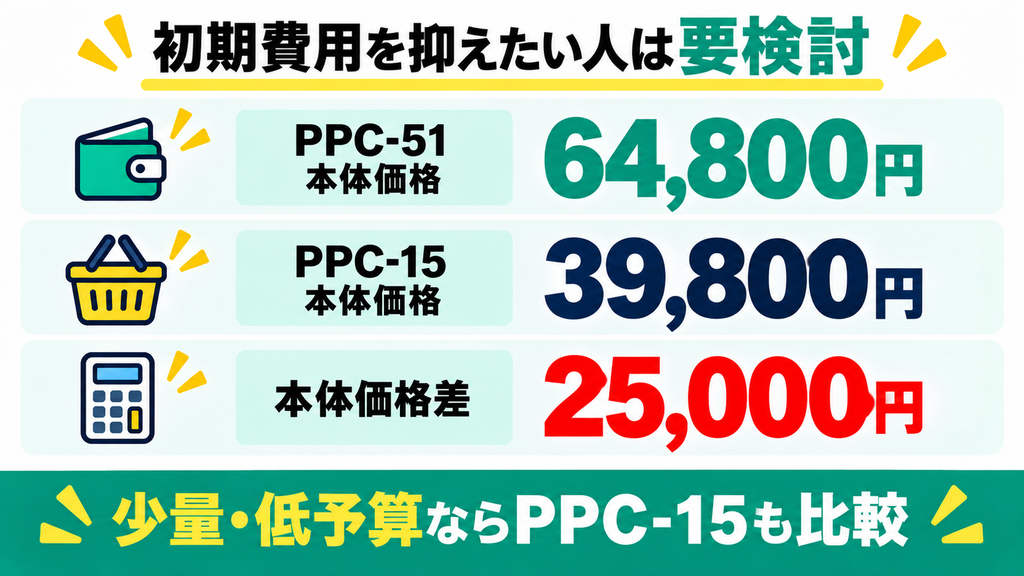 初期費用を抑えて低価格モデルを選びたい人