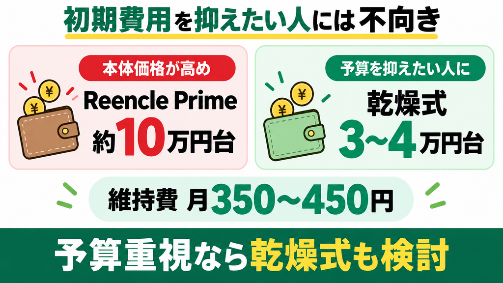 本体の初期費用を数万円以内に抑えたい予算重視の人