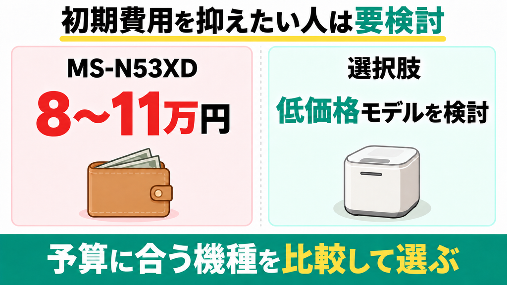 初期費用を数万円に抑えたい人