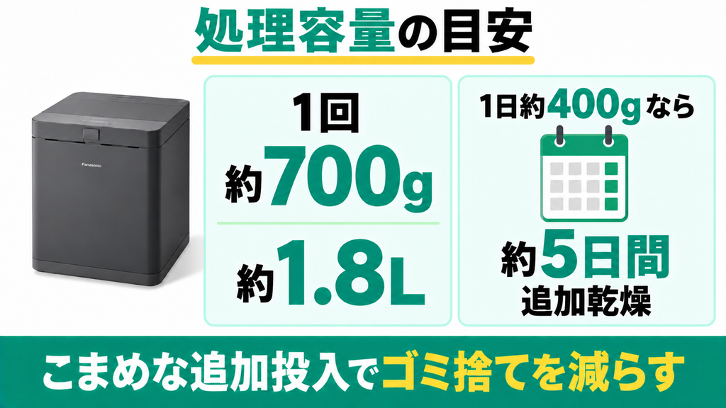 1回の最大容量が約700gと小さく家族のごみが一度に入らない