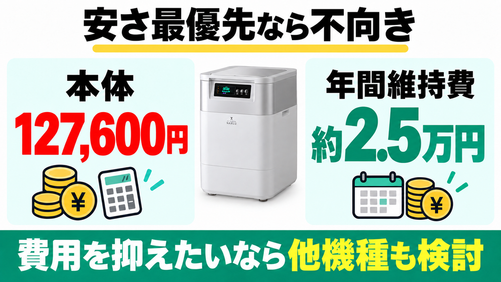 本体代12万円と年間約2.5万円の維持費をかけずに節約したい人