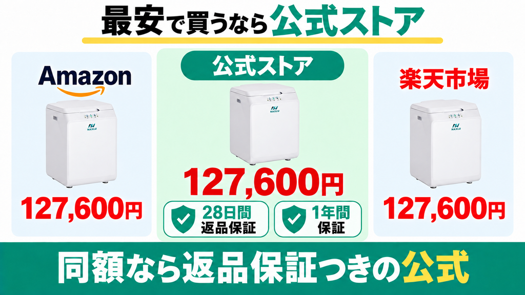 ナクスル FD-015Mを最安で買えるのは公式ストア