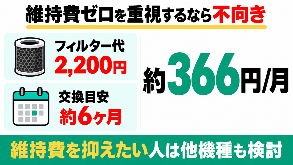 フィルター代など購入後の維持費を1円もかけない人