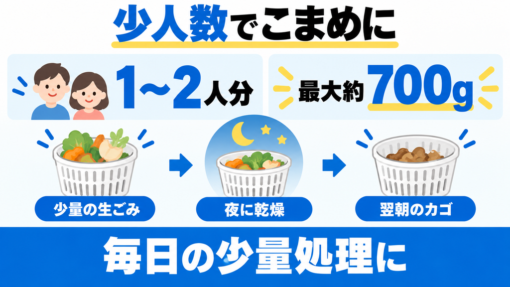 1〜2人暮らしでライトを使いたい人