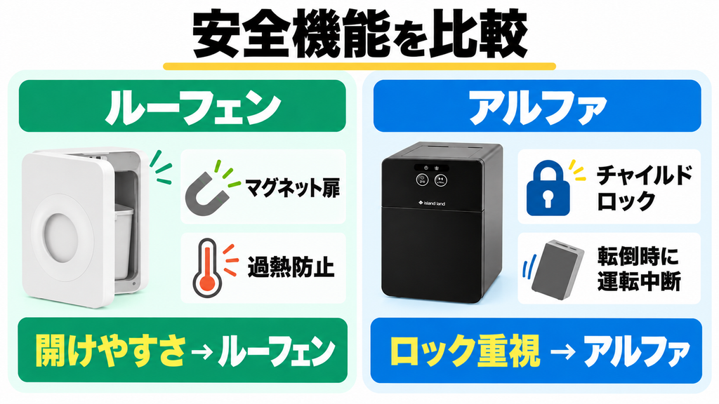 ③ 安全機能｜チャイルドロック付きはアルファ