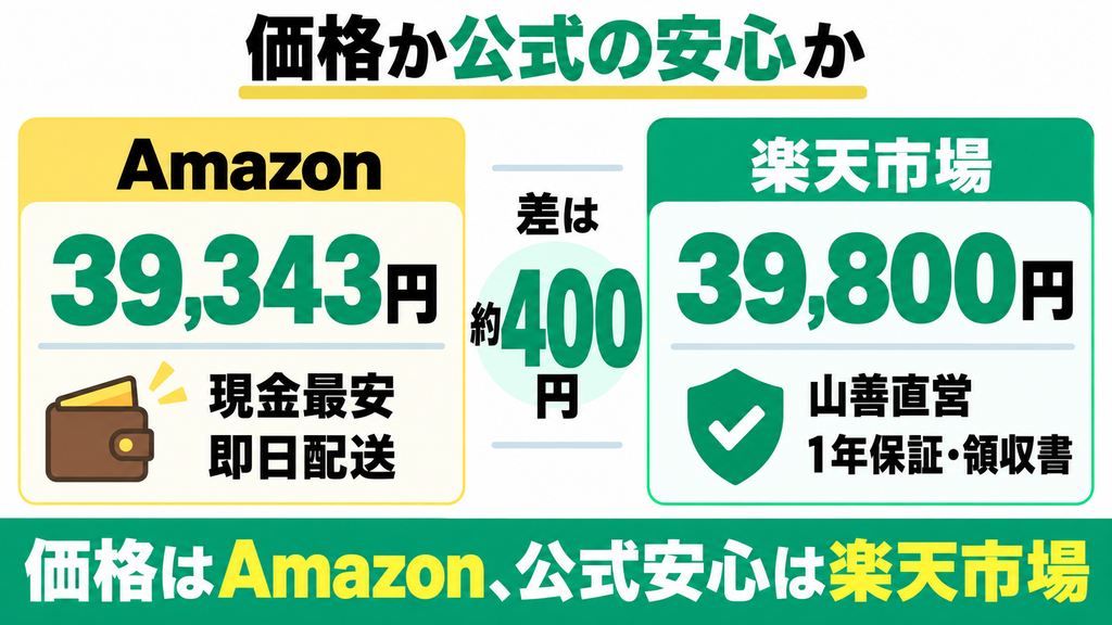 公式ストア特典と実質差額