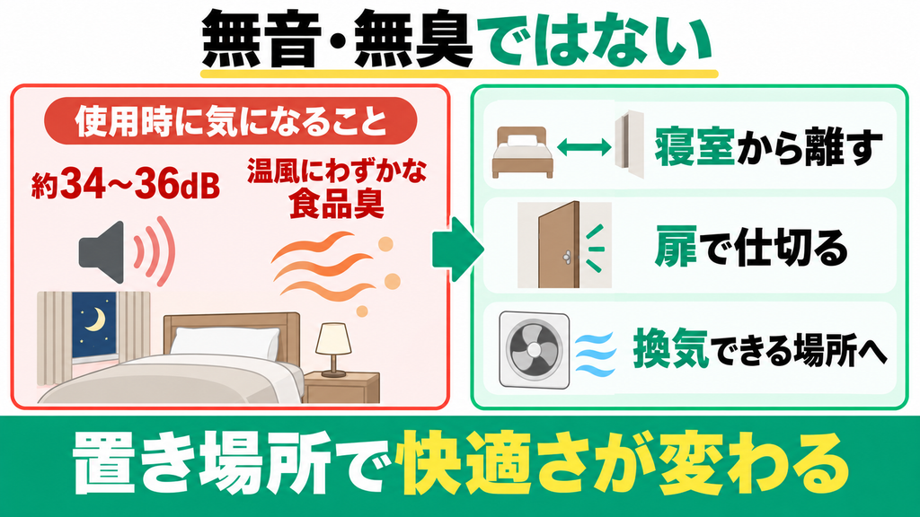 稼働音や排気臭を一切許容できず寝室近くに置きたい人