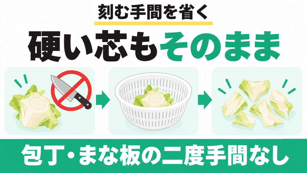 ② 下処理｜刻まず投入できるのはパリパリキューPPC-15