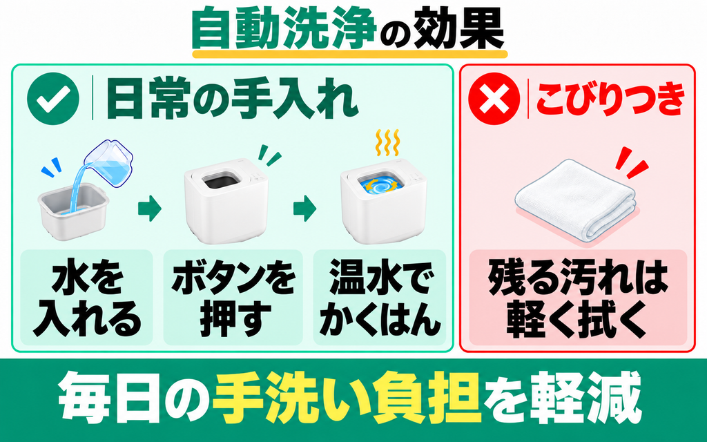自動洗浄機能は本当に手洗い不要で綺麗になりますか？