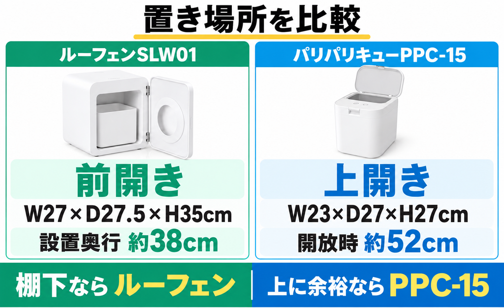 置き場所｜棚下に置けるルーフェン、卓上スリムなパリパリキュー