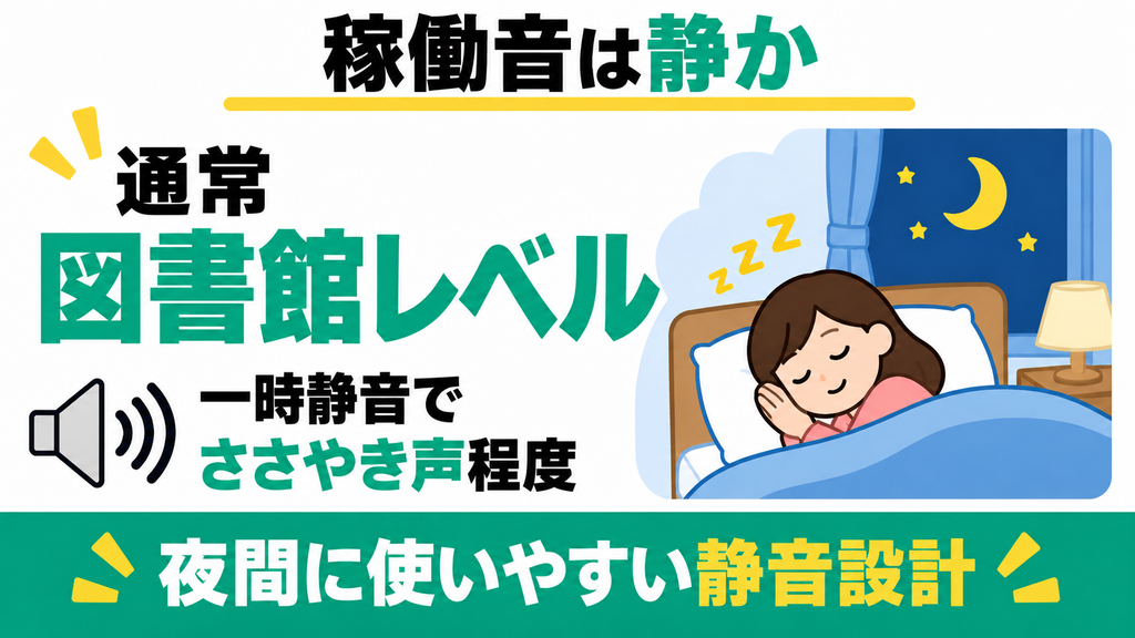 通常36dBの一時静音32dB設計で夜間でも稼働音が気にならない