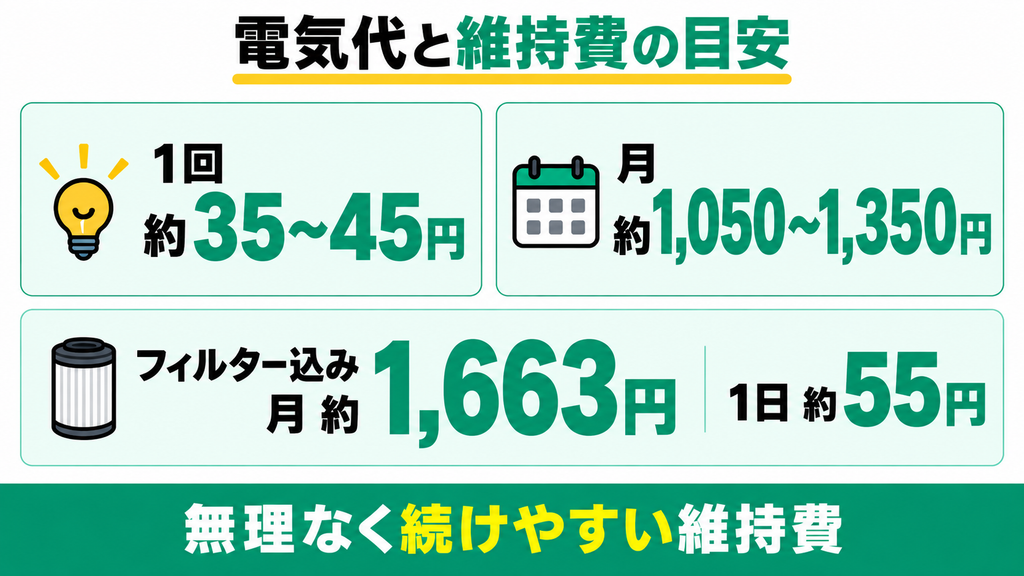 電気代のランニングコストは高くない？