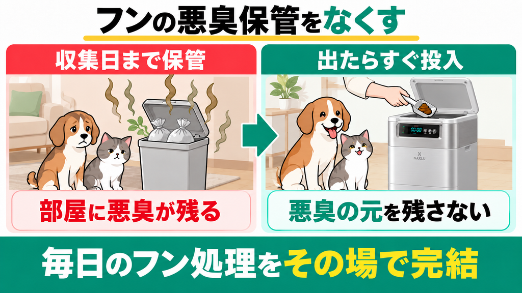 ペットのフンをすぐワンニャクスルに投入して収集日までの悪臭保管をなくしたい人