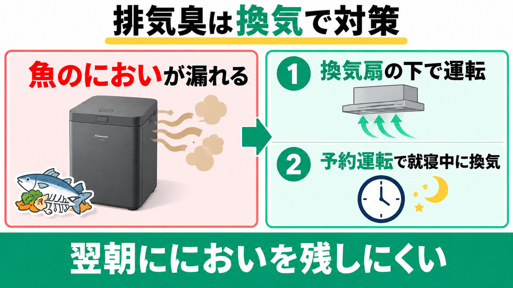 魚など臭気の強い生ごみを処理すると排気口からにおいが漏れる