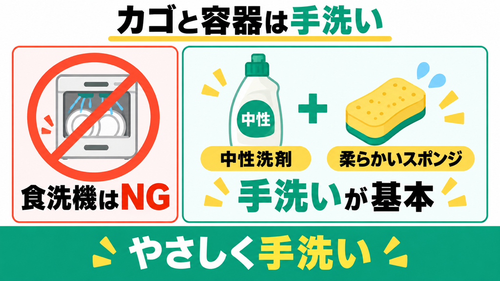 バスケットや処理容器は食洗機で丸洗いできますか？