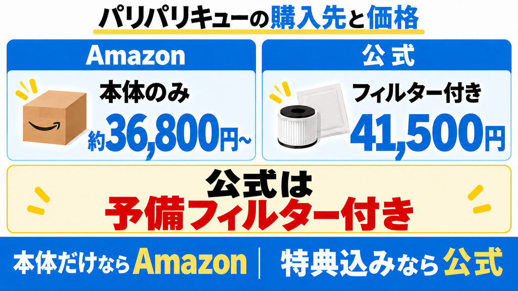 価格実査 パリパリキューはどこが最安？