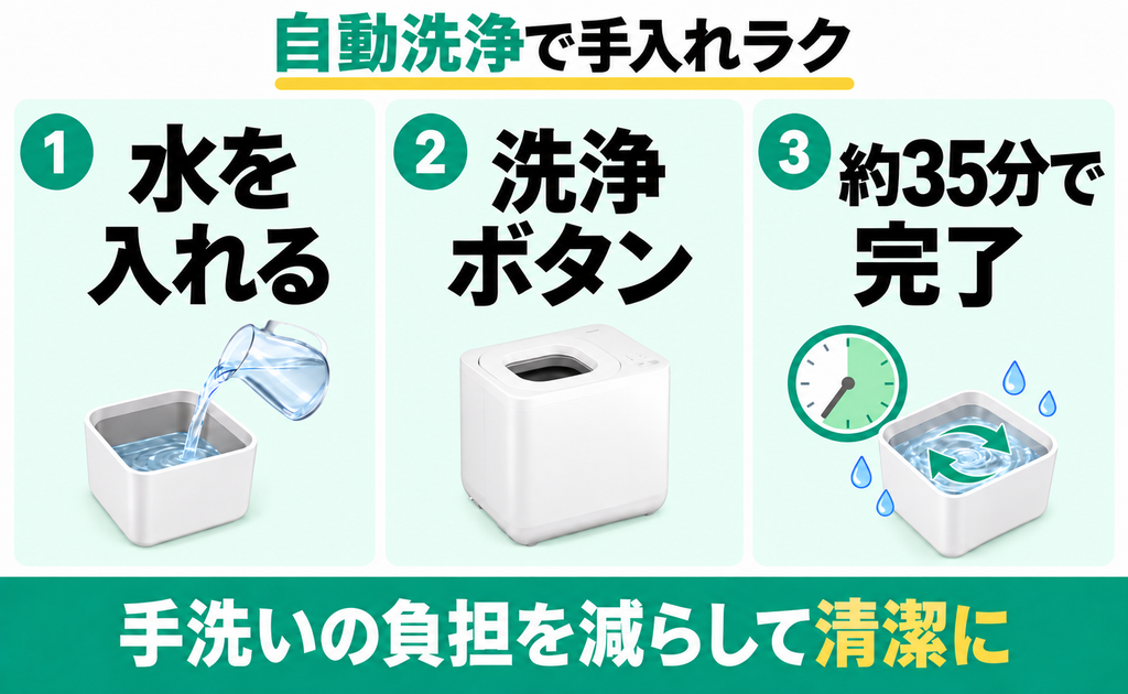 GYUTTOの自動洗浄機能で内部の掃除が格段にラク