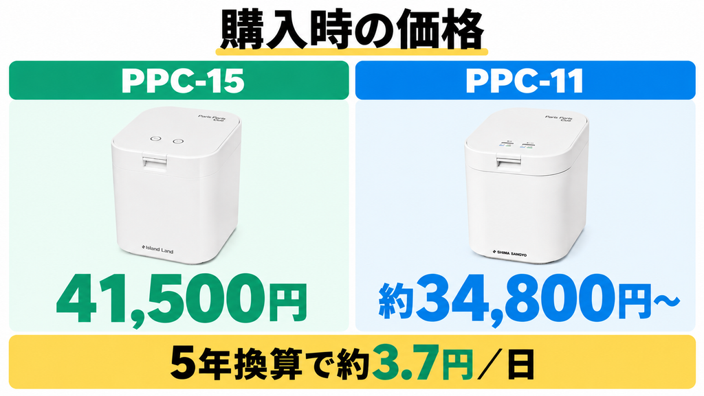 パリパリキューPPC-15とPPC-11の購入価格と5年換算の差を比較