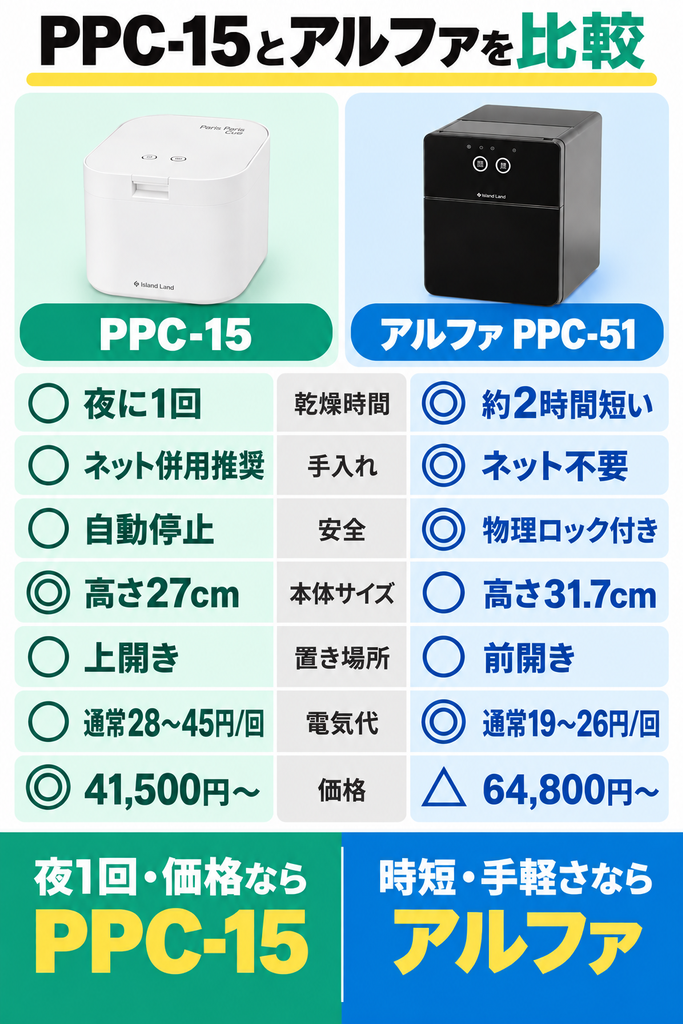パリパリキュー PPC-15とアルファ PPC-51の7つの違い