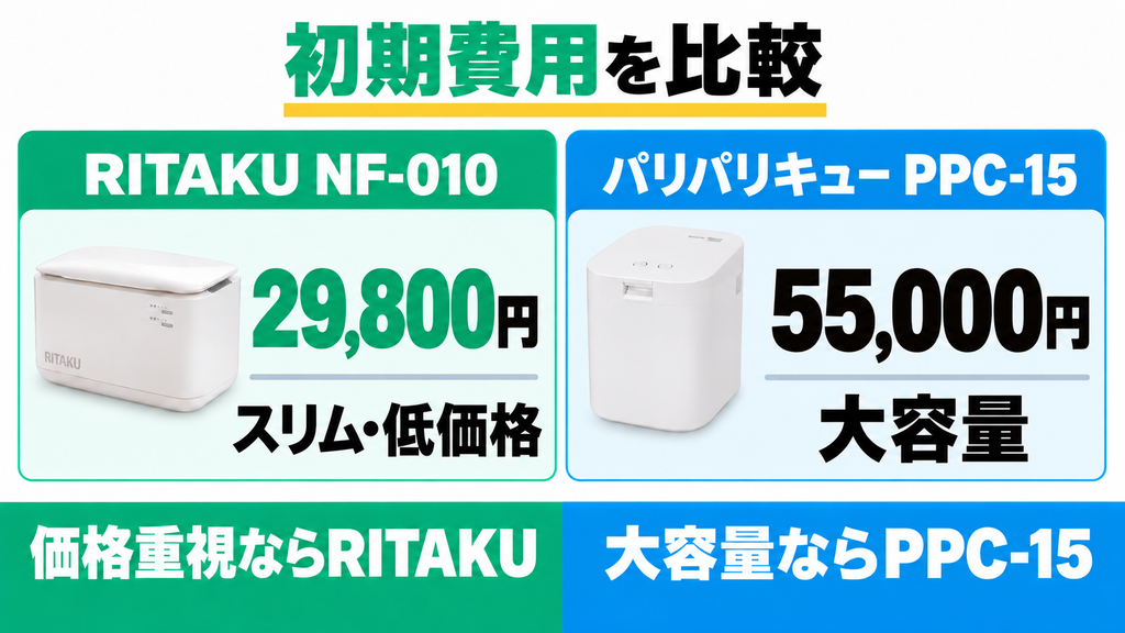 大きな違い②｜2万円台で安いRITAKUと3万円以上のパリパリキュー