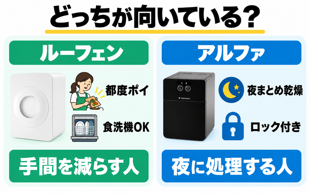 ルーフェンとパリパリキュー アルファ、それぞれに向いている人