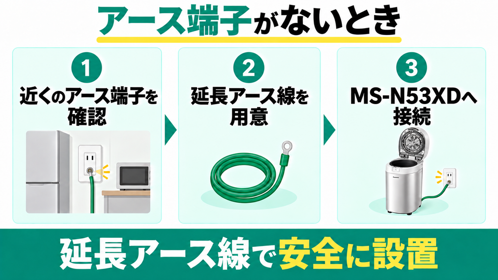 キッチンにアース端子がない場合はどう設置すればいいですか？