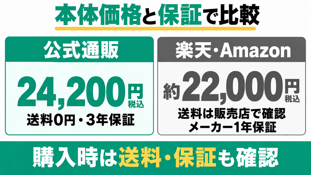 どこが一番安い？パリパリキューライトPCL-35の最安値を比較