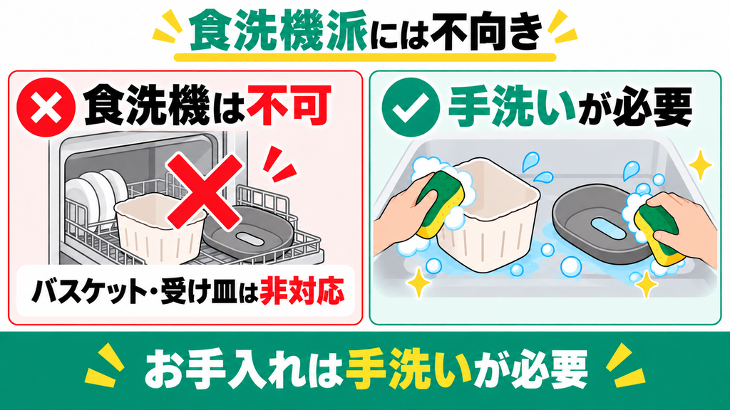 バスケットの手洗いを避け、すべて食洗機で洗いたい人には不向き