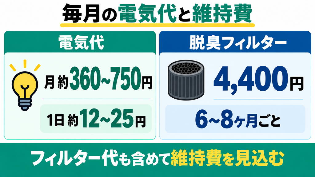電気代のランニングコストは高くない？