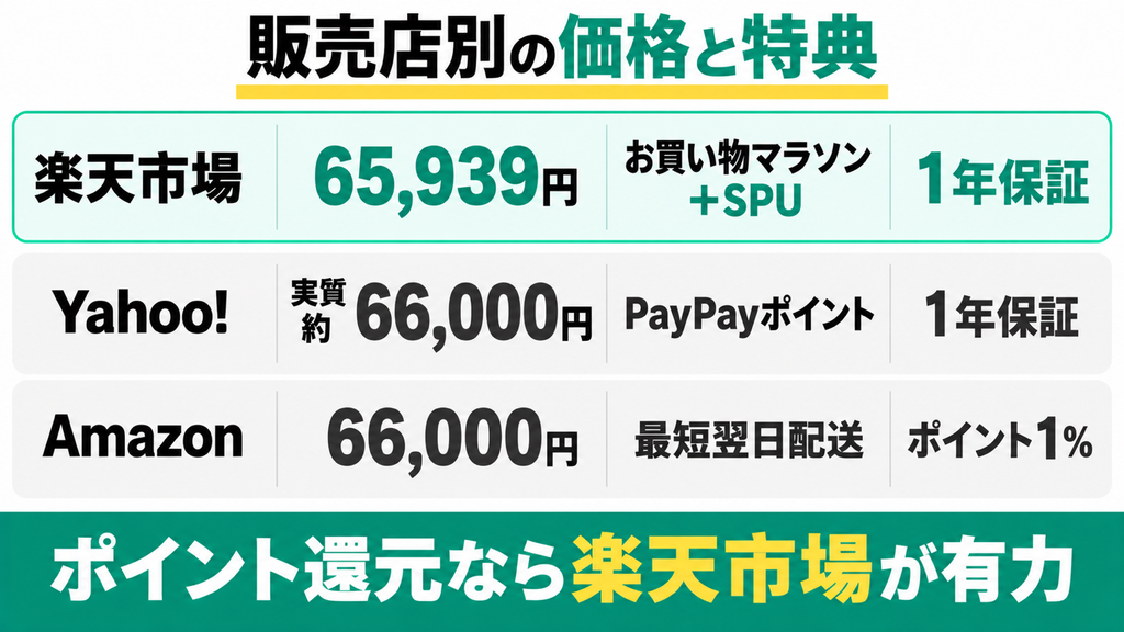 パナソニックMS-N25の販売店別価格表
