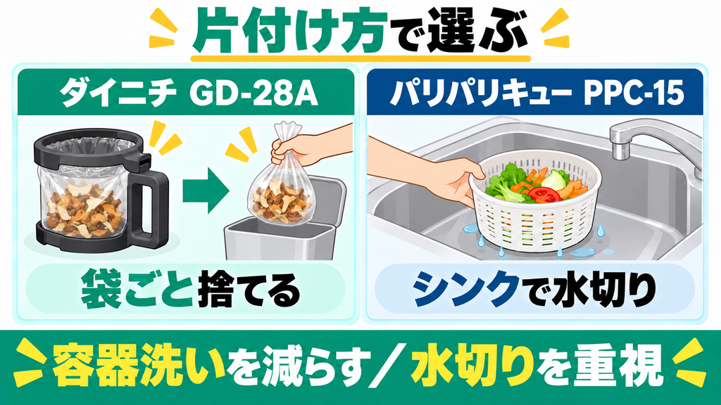 袋ごと捨てて手入れ不要のダイニチと卓上水切り可能なパリパリキューPPC-15