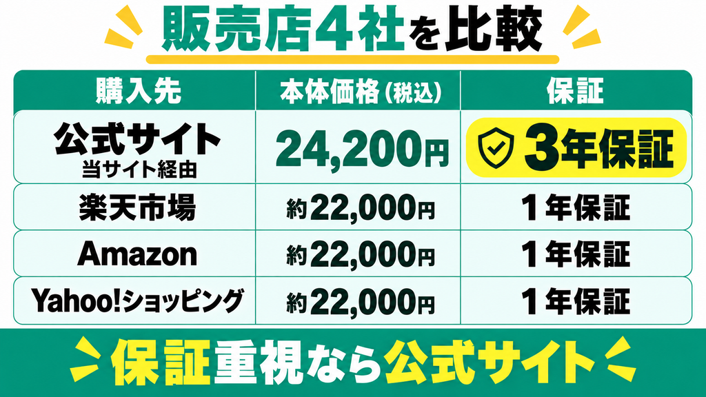 パリパリキューライトを最安で買えるのはAmazonや楽天市場