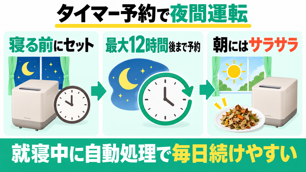 最大12時間のタイマー予約を活用して就寝中に朝まで乾燥