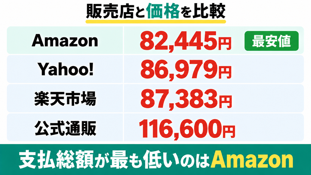 MS-N53XDの販売店別価格比較