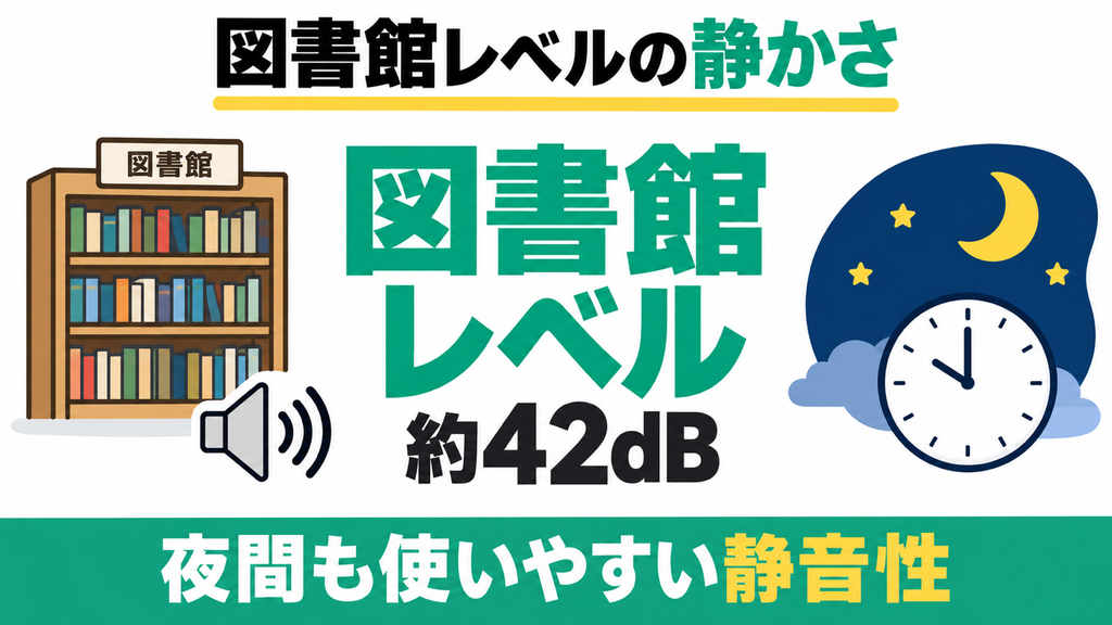 運転音が約42dBと静かで夜間や留守中に動かしても気にならない