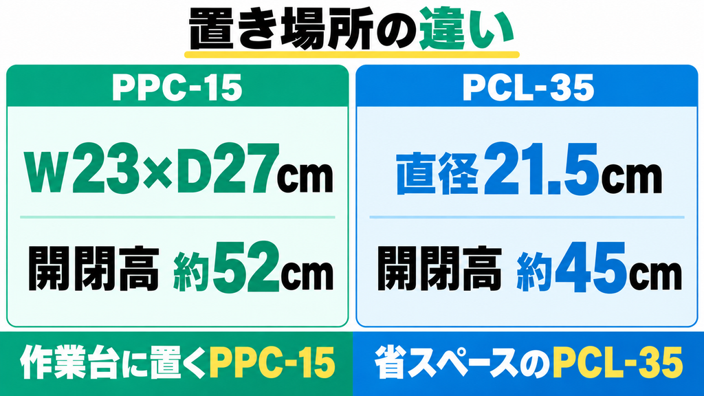 ④ 置き場所｜省スペースなのはパリパリキューライト