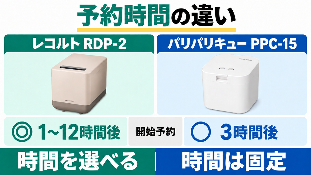タイマー予約ができるレコルトと予約機能がないパリパリキュー