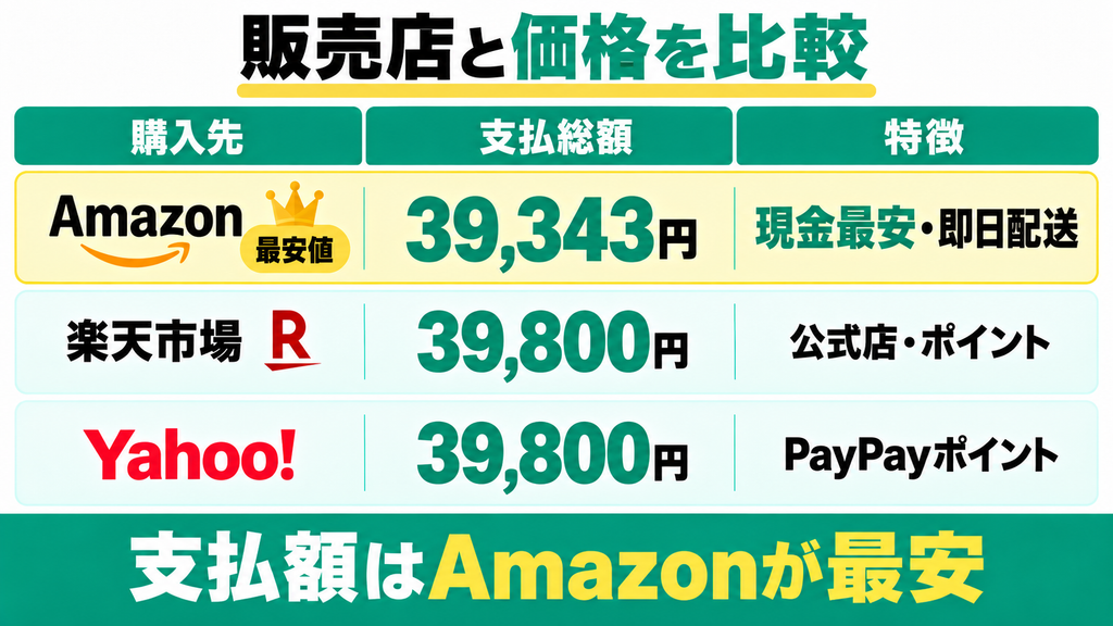 販売店価格比較表