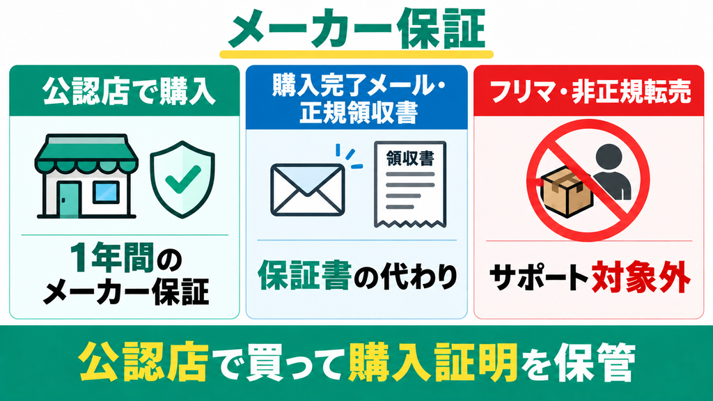 1年間のメーカー保証はどうなっている？
