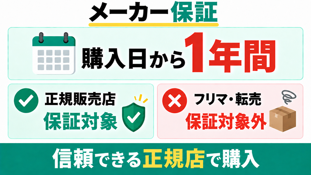 1年間のメーカー保証はどうなっていますか？