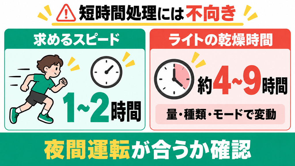 1〜2時間以内で素早く生ゴミを乾かしたいスピード重視の人