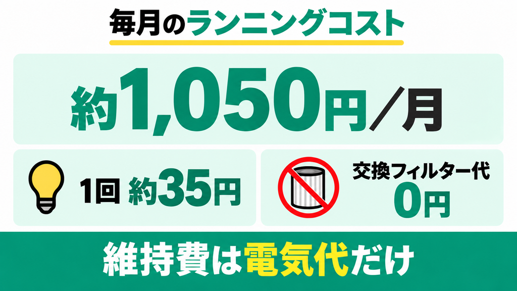 毎月の電気代やランニングコストは高くないですか？
