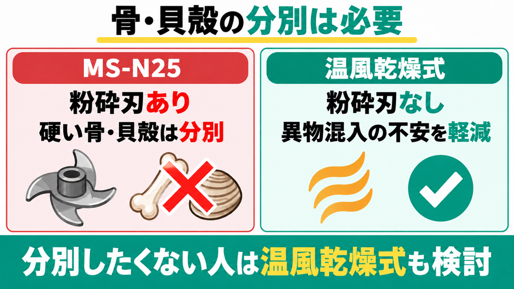 魚の骨や貝殻を分別せず三角コーナーの生ごみを丸投げしたい人