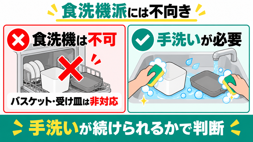 手洗いを省いて食洗機に任せたい人
