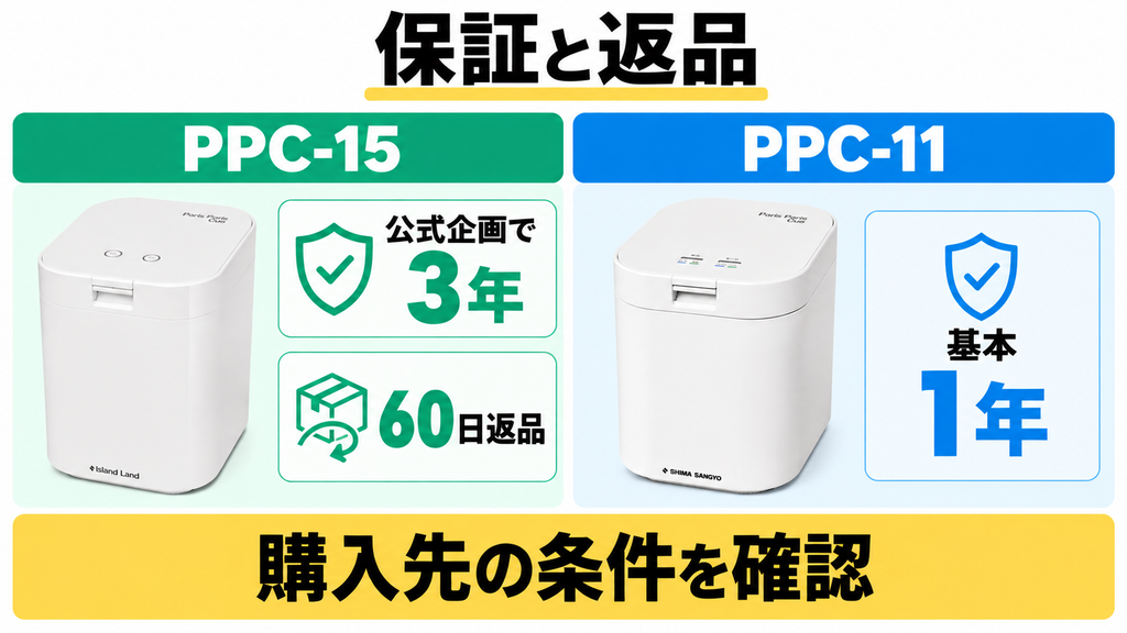 パリパリキューPPC-15とPPC-11の保証と返品条件を比較
