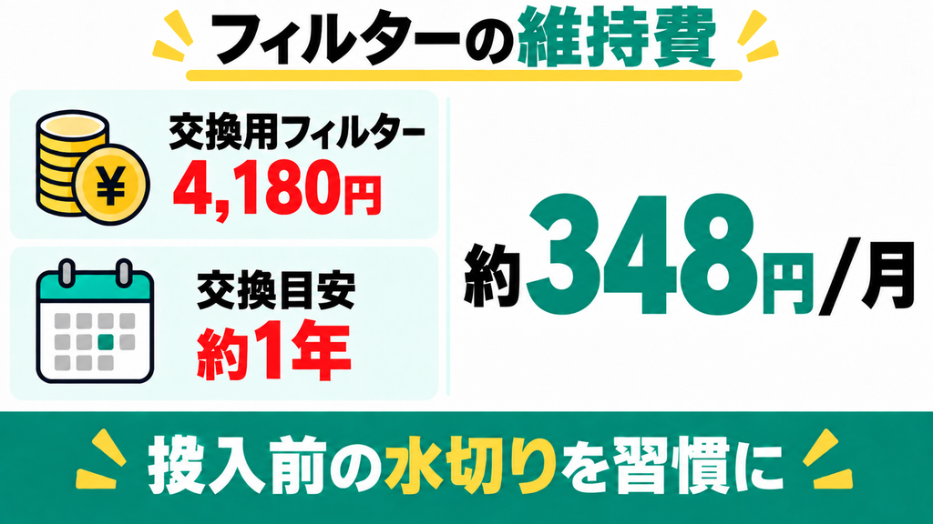 年約4千円かかる脱臭フィルター代は水切りネット併用で抑える