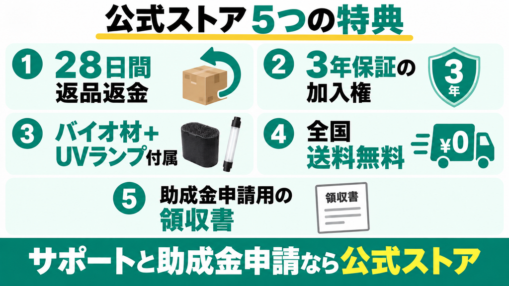 公式ストアなら有償3年保証の加入権と助成金申請用の領収書付き
