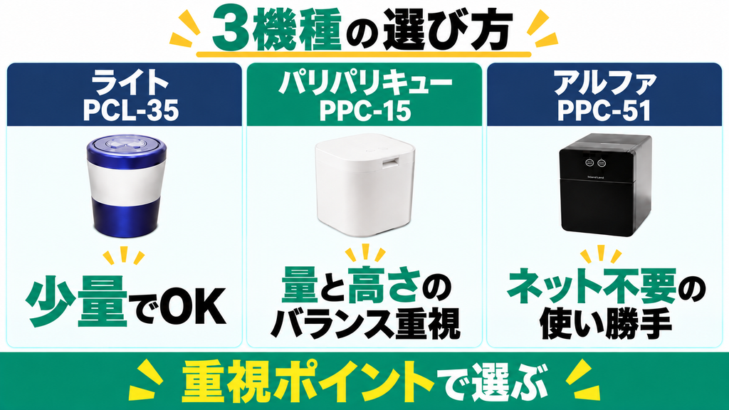 少量ならPCL-35、容量と高さのバランスならPPC-15、ネット不要の使い勝手ならPPC-51