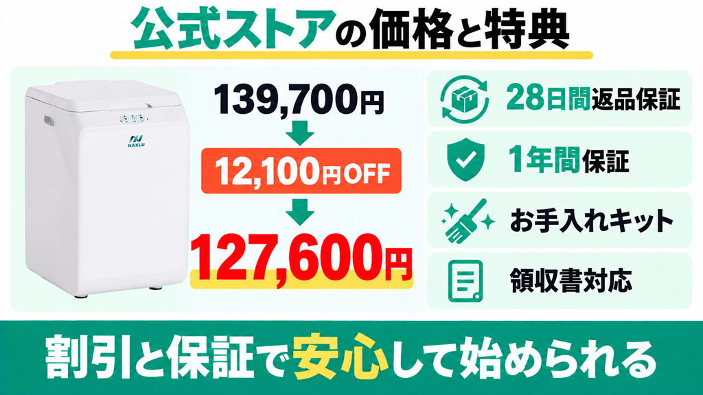 公式ストアなら12,100円OFFと28日間返品保証付き