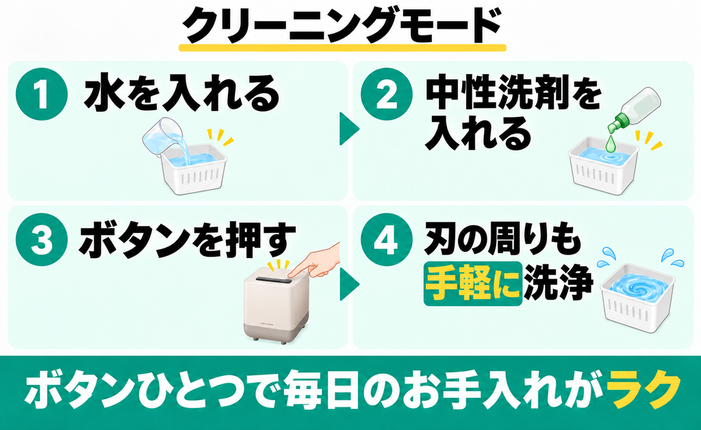 水と中性洗剤を入れるクリーニングモードで手入れが楽
